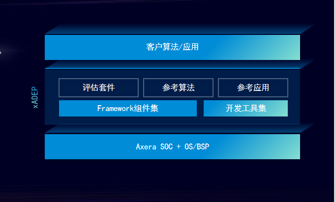 Զʻ̻ƽ̨xADEP